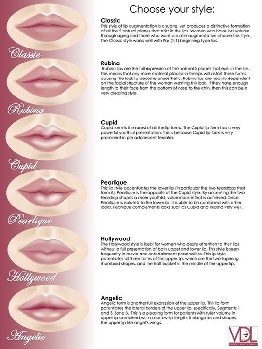 Lip Filler Shapes