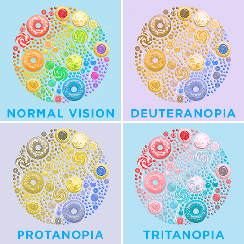 What are the types of color blindness