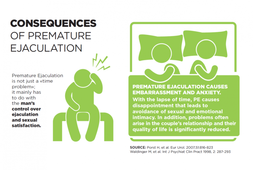 What causes premature ejaculation?