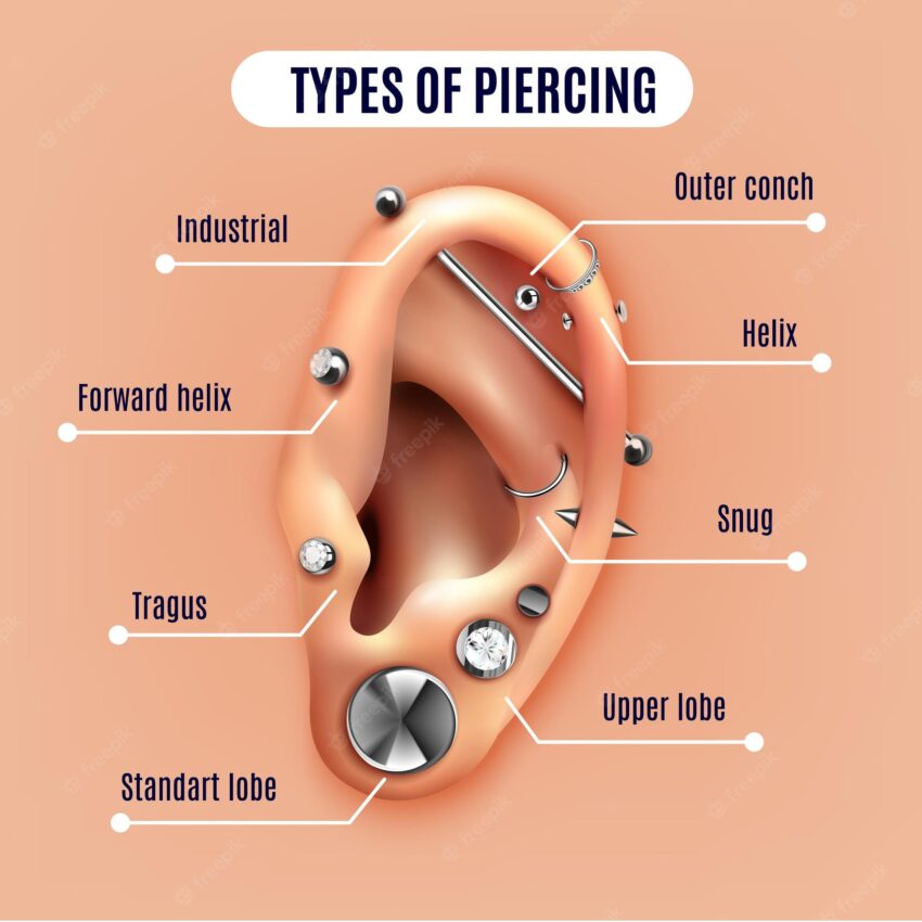 Piercing Types 