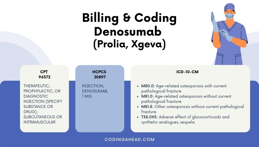 What is the ICD 10 code for Prolia