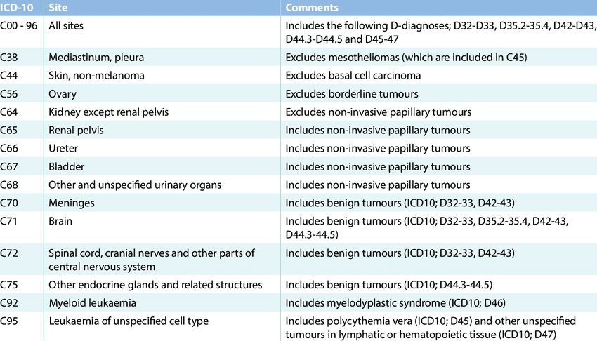 Icd 10 Code for Screening Mammogram