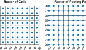 Matlab Map Cells From Postings