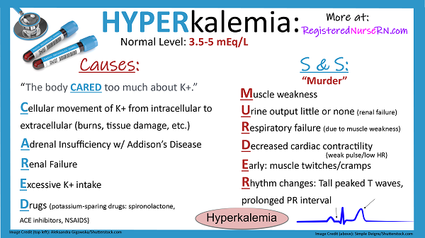How do you assess for hyperkalemia