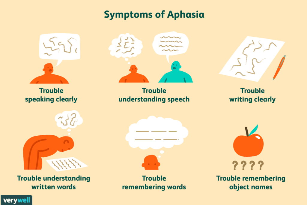 Do people with aphasia know they have it
